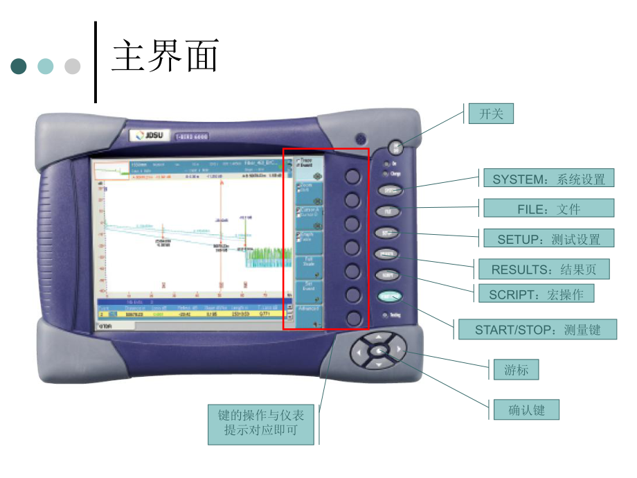 MTS6000操作指南.ppt_第2页