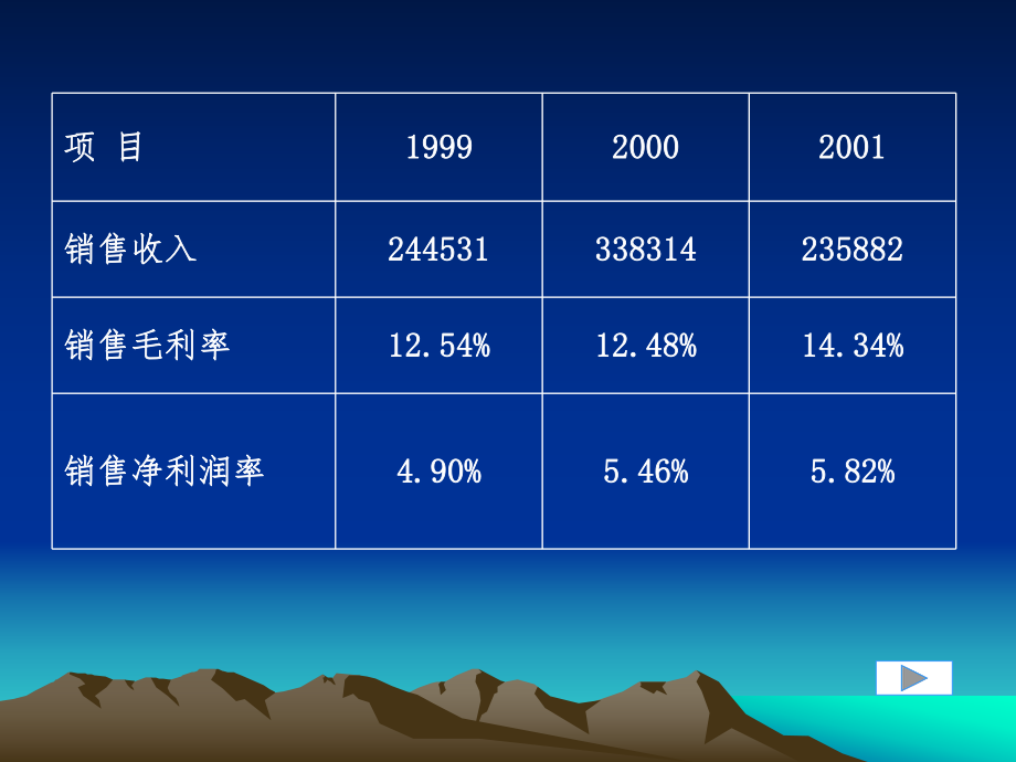 江苏省国税局反避税案例.ppt_第3页