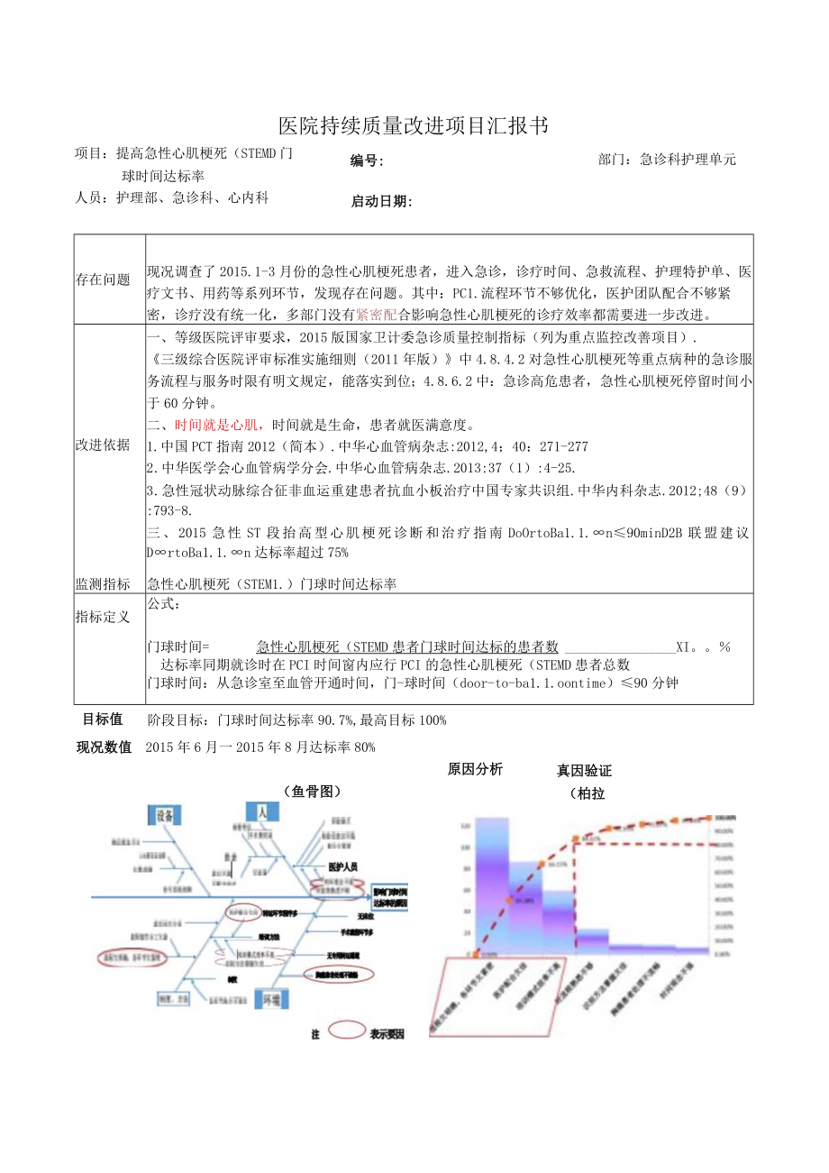 急诊室提高急性心肌梗死(STEMI)门球时间达标率医院持续质量改进PDCA项目汇报书.docx_第1页