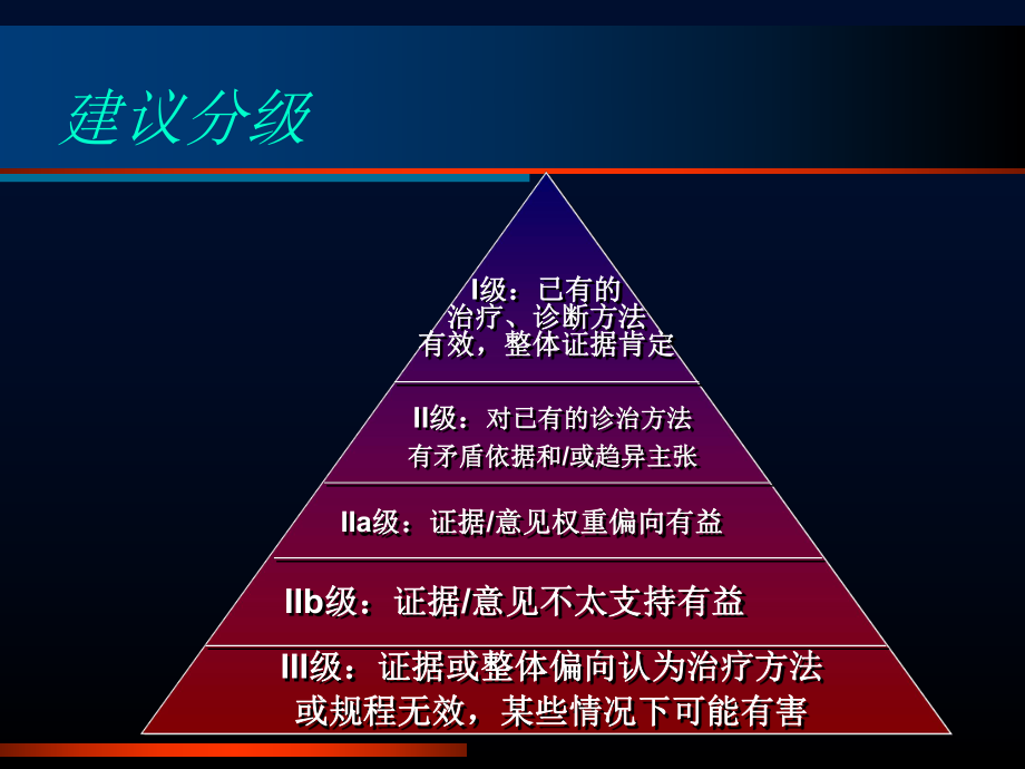 ECS肺栓塞指南.ppt_第2页