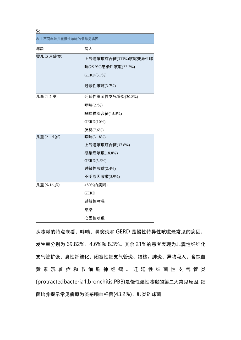 2023儿童慢性咳嗽的诊断（全文）.docx_第3页