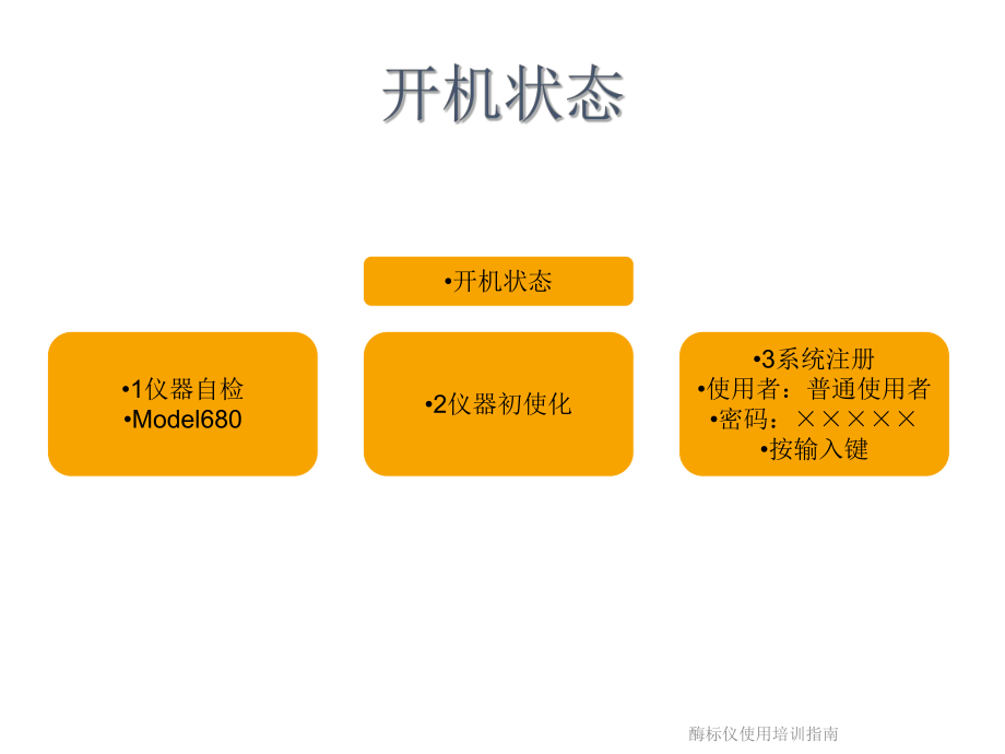 酶标仪使用培训指南.ppt_第3页