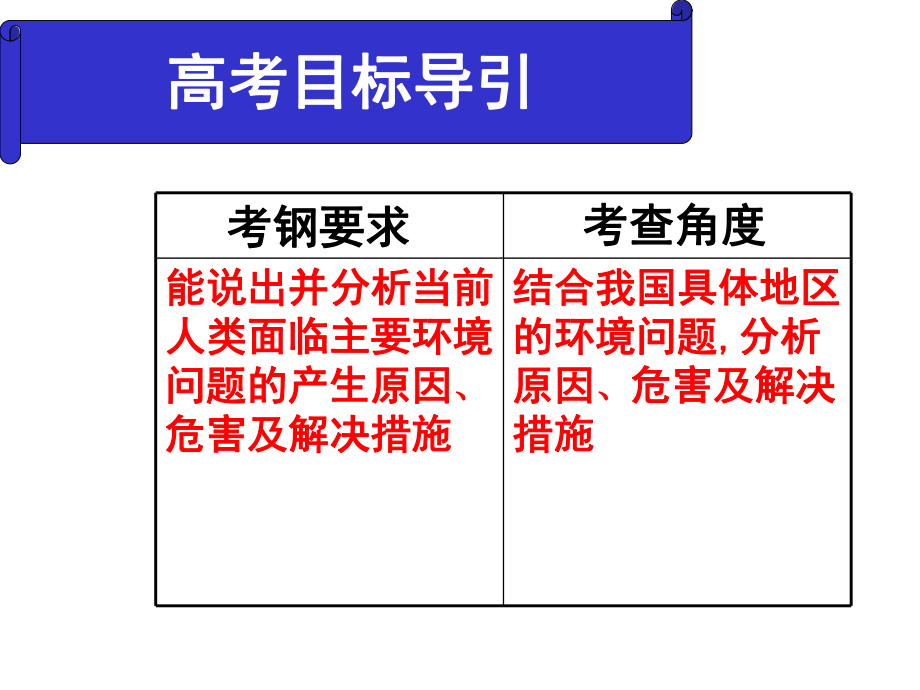 山西省主要环境问题1.ppt_第2页