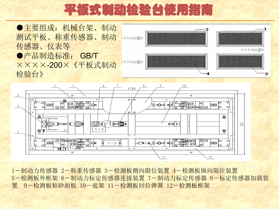 平板式制动检验台使用指南.ppt_第2页