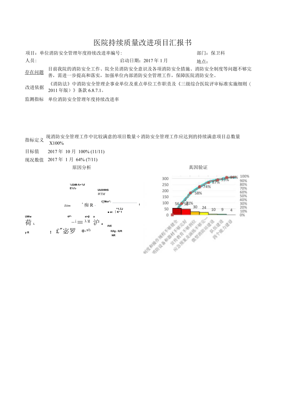 保卫科消防安全(重点单位)工作建设医院持续质量改进PDCA项目汇报书.docx_第1页