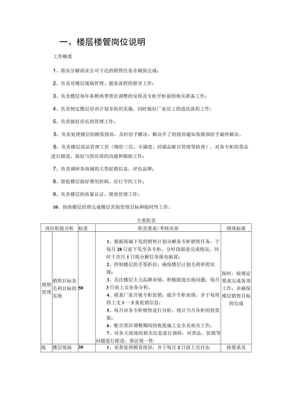 商店营运工作手册.docx_第3页