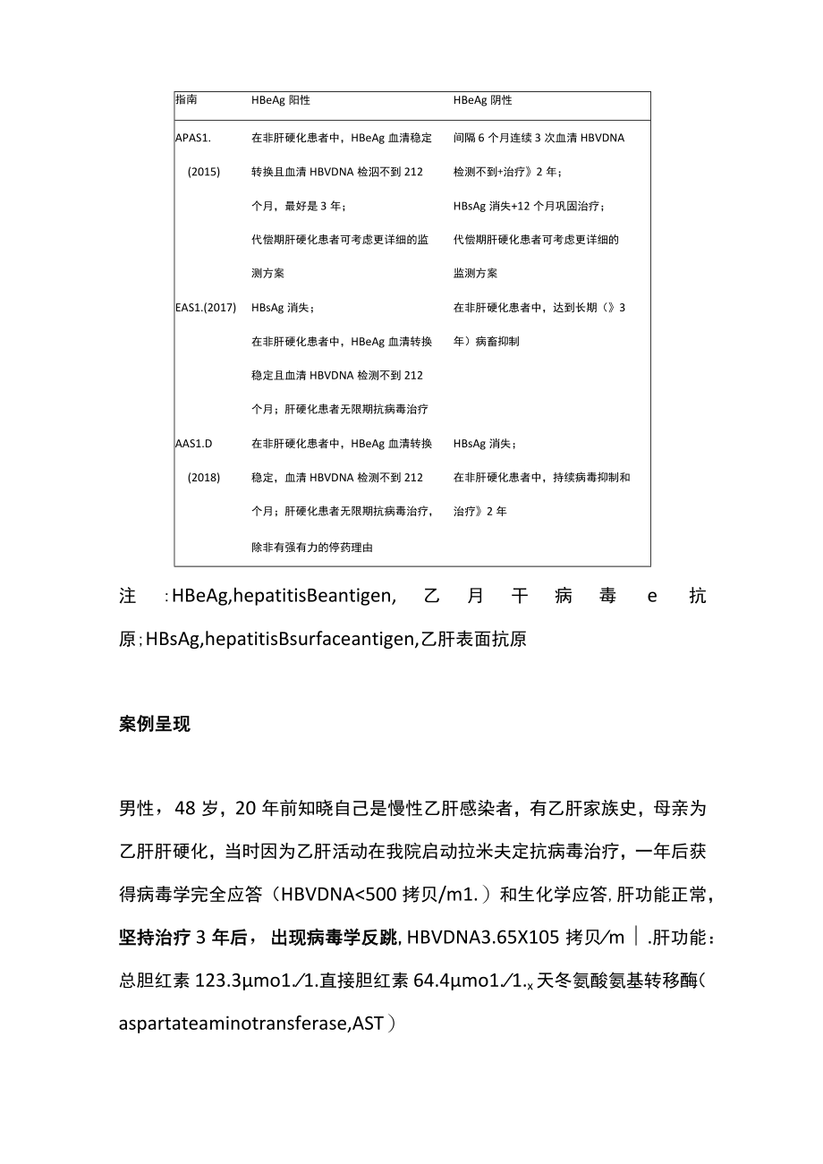 2022慢性乙型肝炎患者核苷（酸）类似物的使用（全文）.docx_第2页