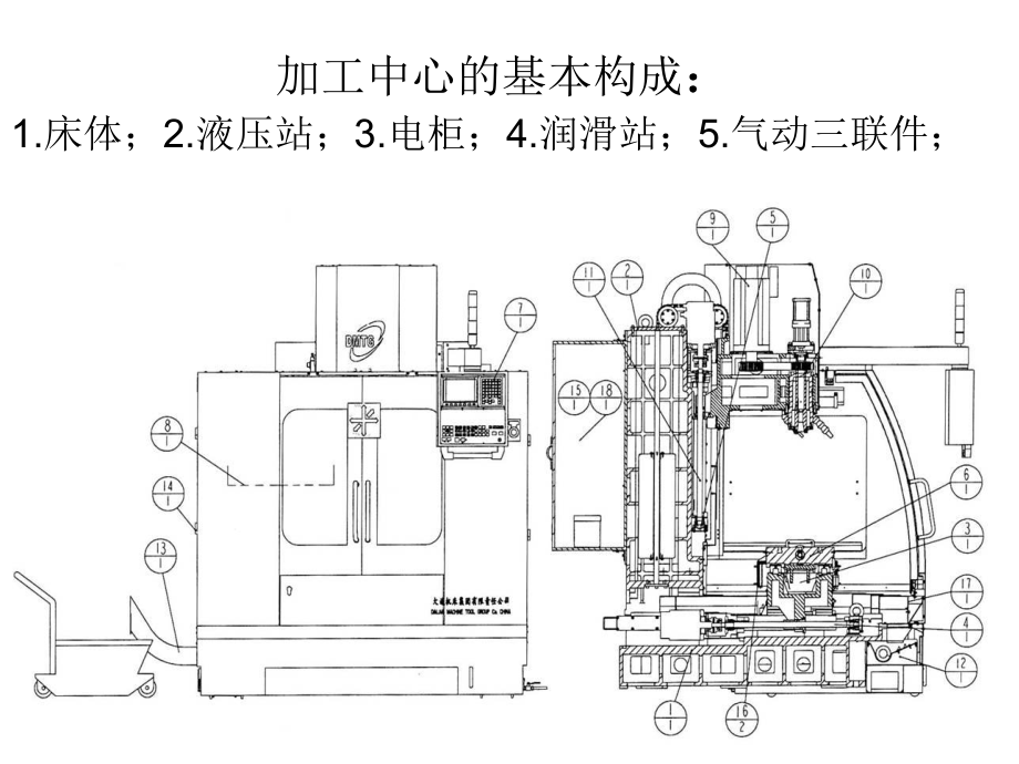 设备点检指导书.ppt_第2页