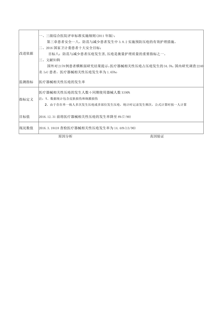 重症监护室降低器械性压疮的发生率医院持续质量改进PDCA项目汇报书.docx_第2页