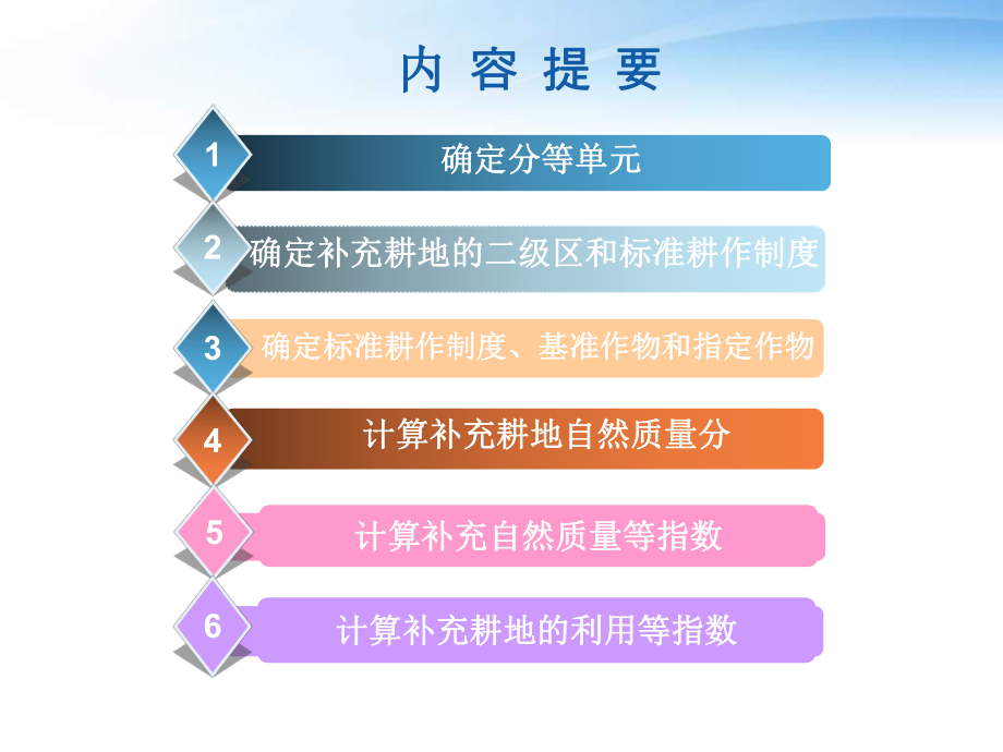 湖南省补充耕地质量分等方法.ppt_第2页