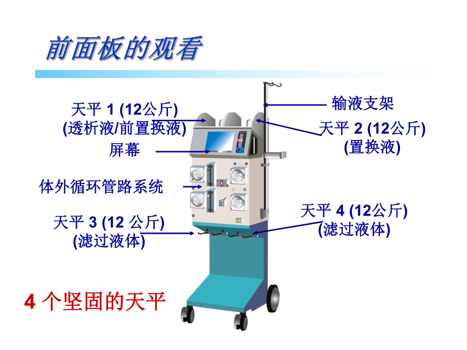 CVVH操作指南(5.2版本).ppt_第2页