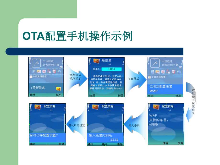 OTA系统操作说明.ppt_第2页