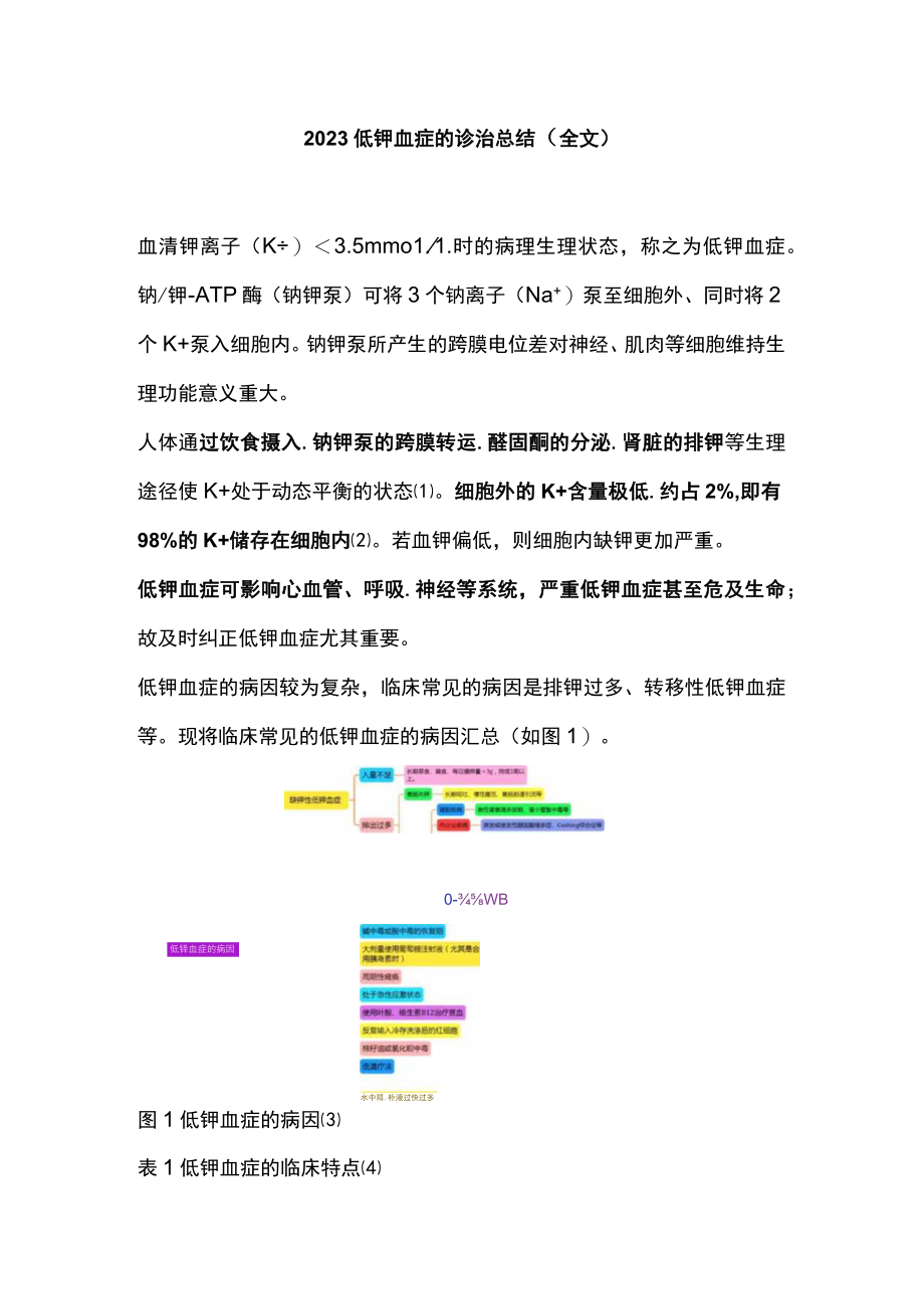 2023低钾血症的诊治总结（全文）.docx_第1页