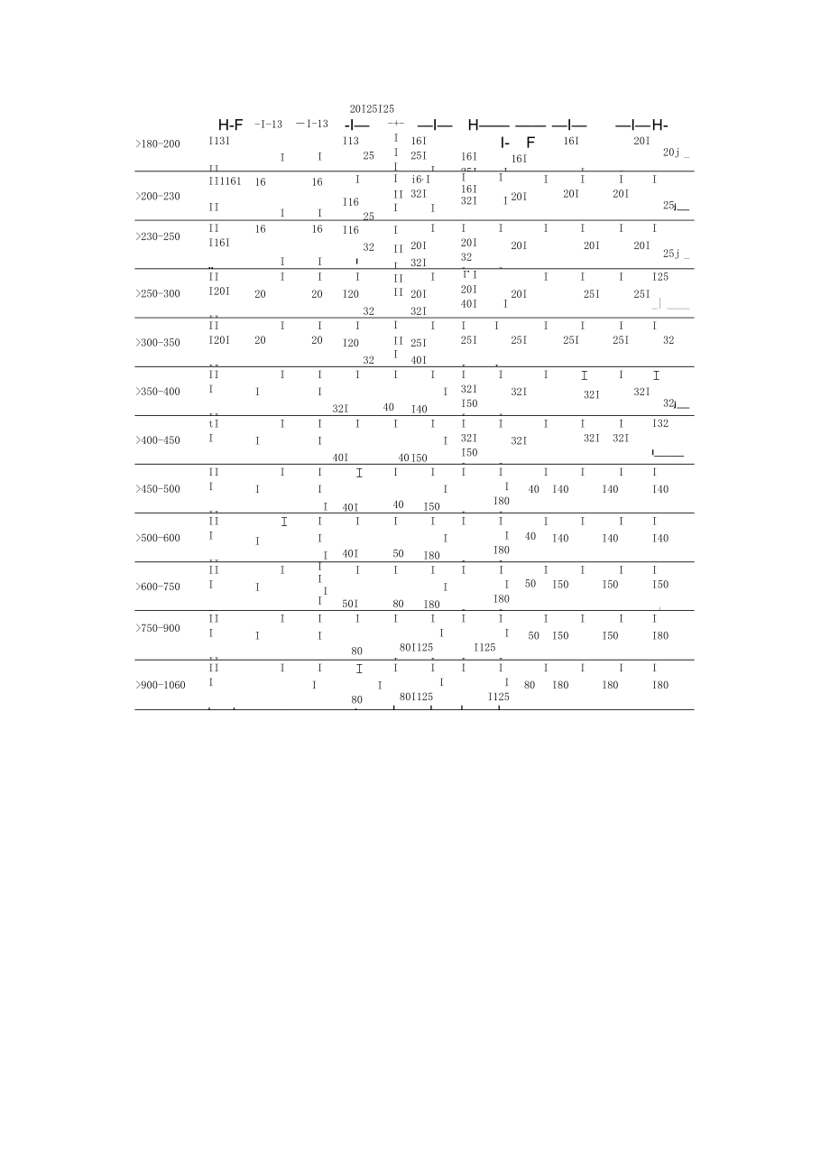 磨削机械安全规程.docx_第2页