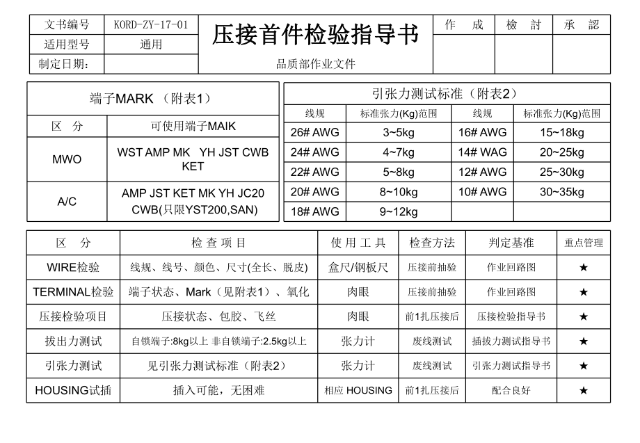 检验指导书(QC工程图).ppt_第1页