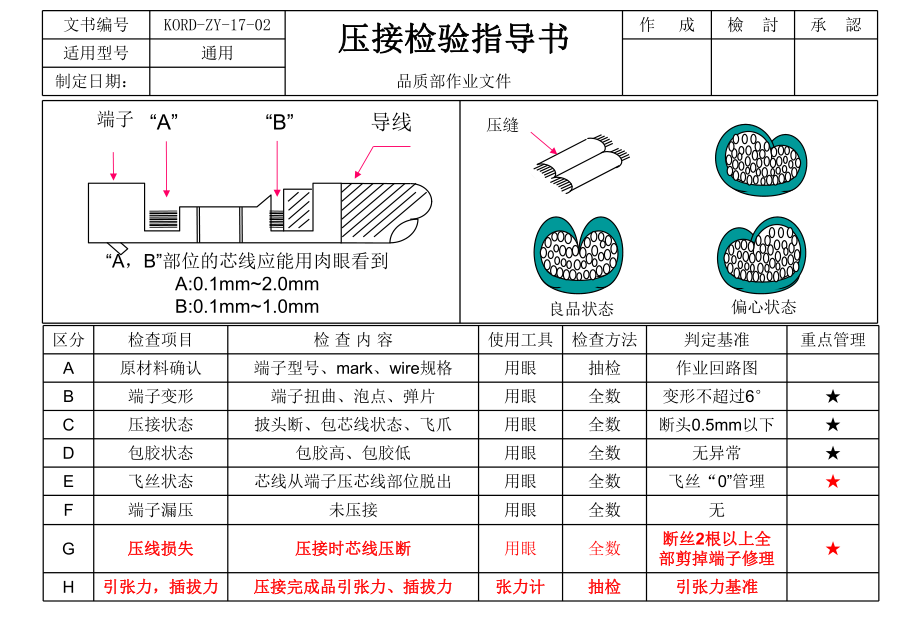 检验指导书(QC工程图).ppt_第2页