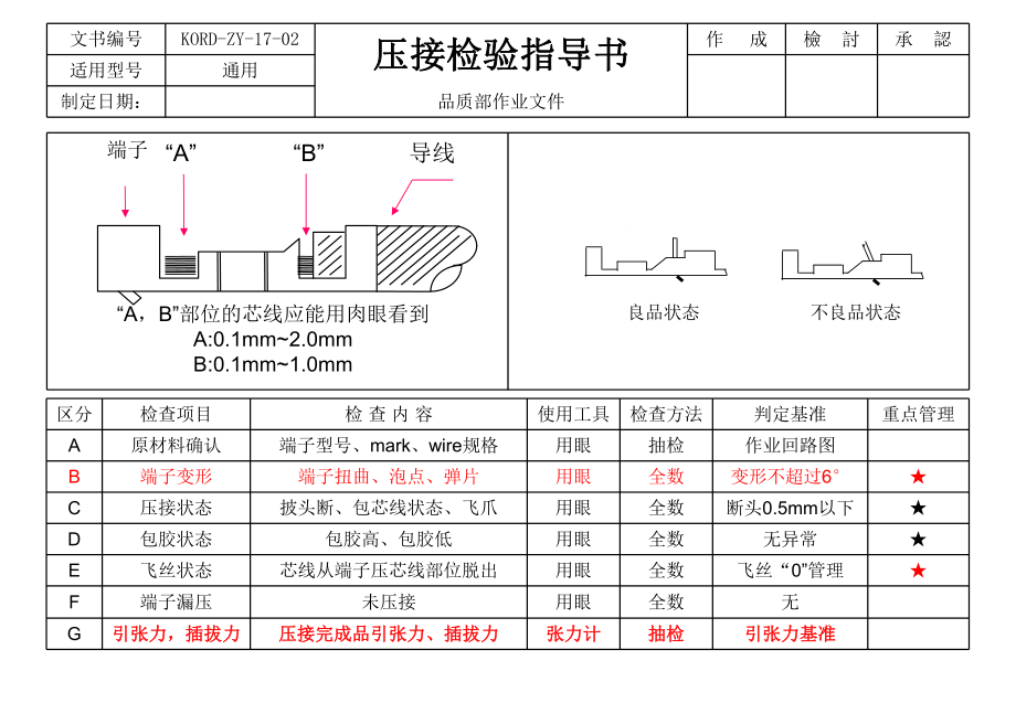 检验指导书(QC工程图).ppt_第3页