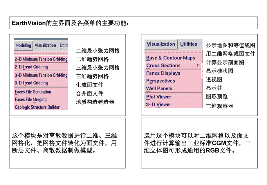 EarthVision操作手册.ppt_第3页