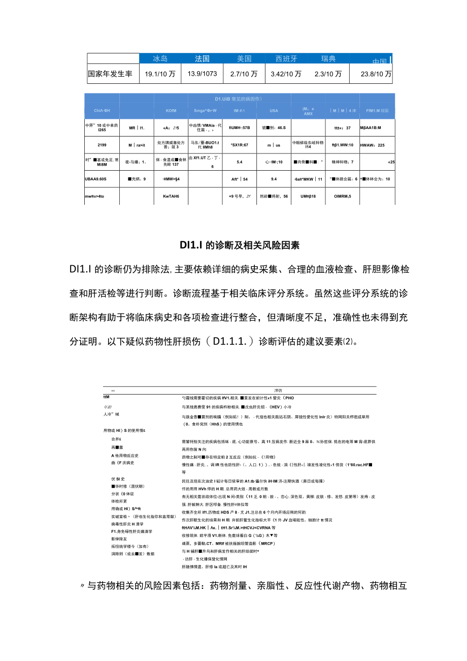 2022正确预防药物性肝损伤专家指南更新要点（全文）.docx_第2页