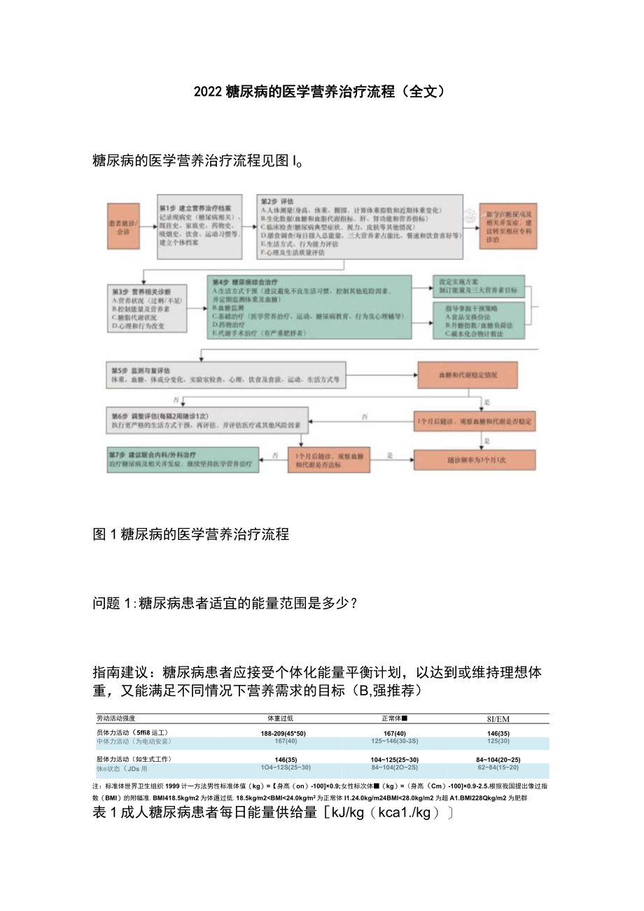 2022糖尿病的医学营养治疗流程（全文）.docx_第1页