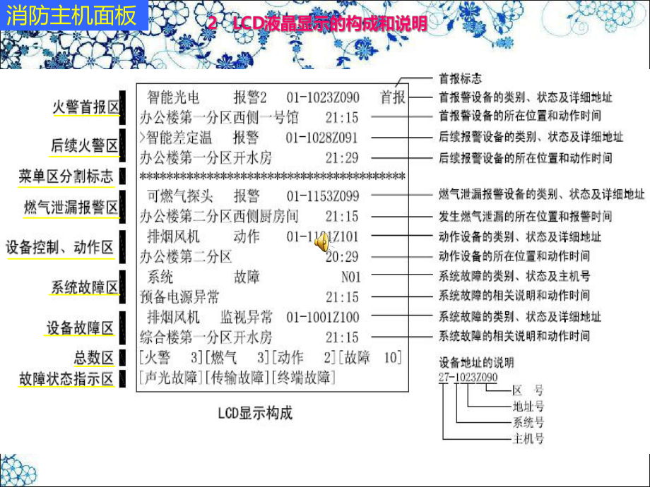 消防控制柜操作说明.ppt_第3页