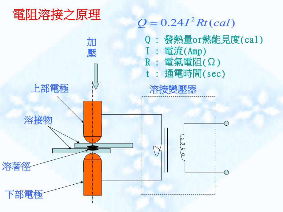 焊接技术手册(四)SPOT基础篇.ppt_第3页