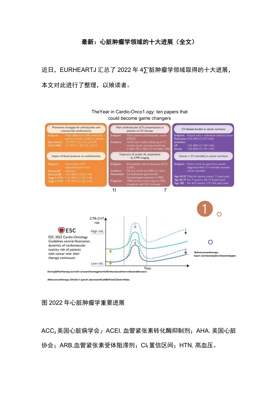 最新：心脏肿瘤学领域的十大进展（全文）.docx_第1页