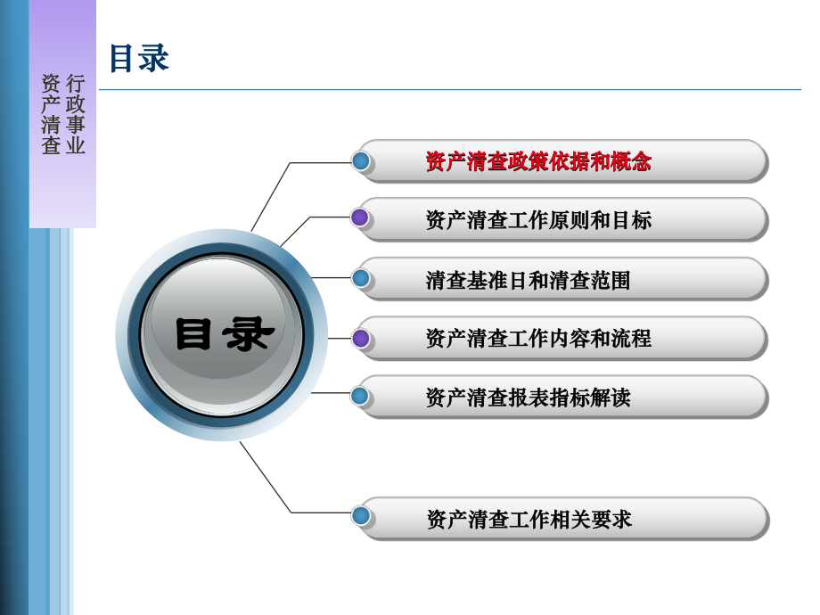 1.广东省财政厅资产清查业务培训.ppt_第2页