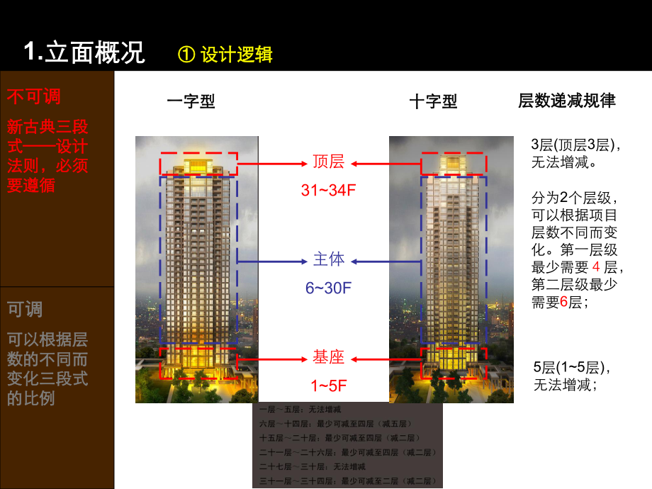 标准化立面使用说明书.ppt_第1页