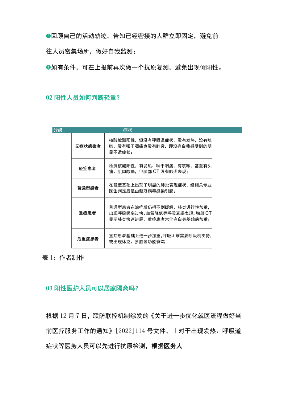 2022医护人员感染新冠后应隔离休息（全文）.docx_第2页