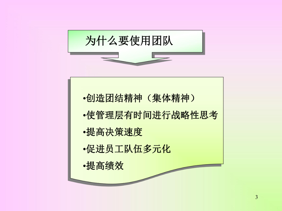 团队建设(麦肯锡).ppt_第3页