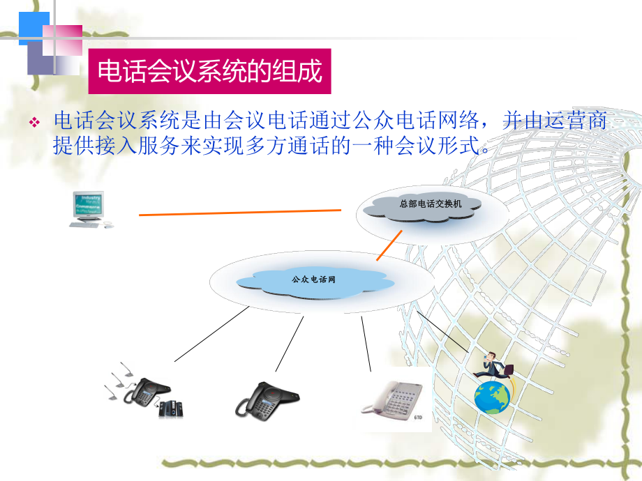 电话会议操作说明.ppt_第3页