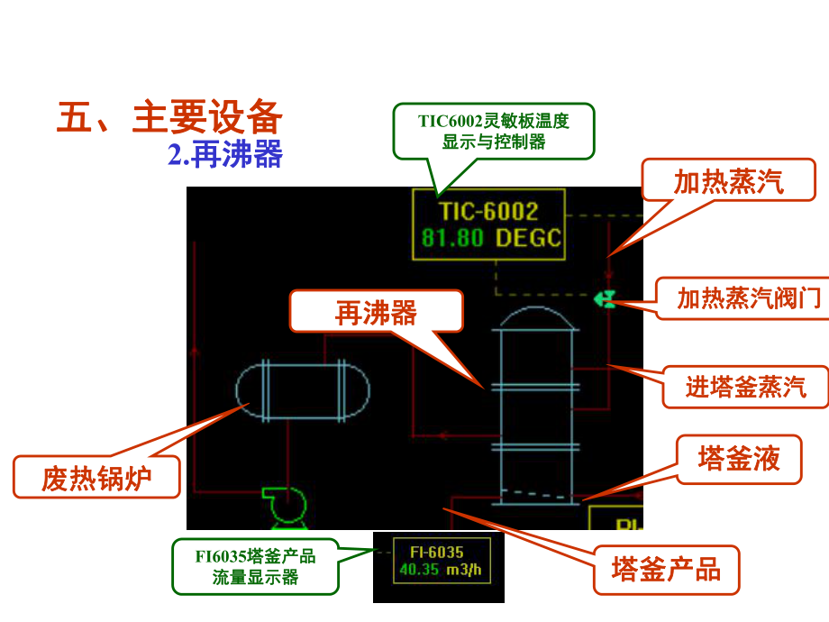 化工仿真操作说明.ppt_第3页