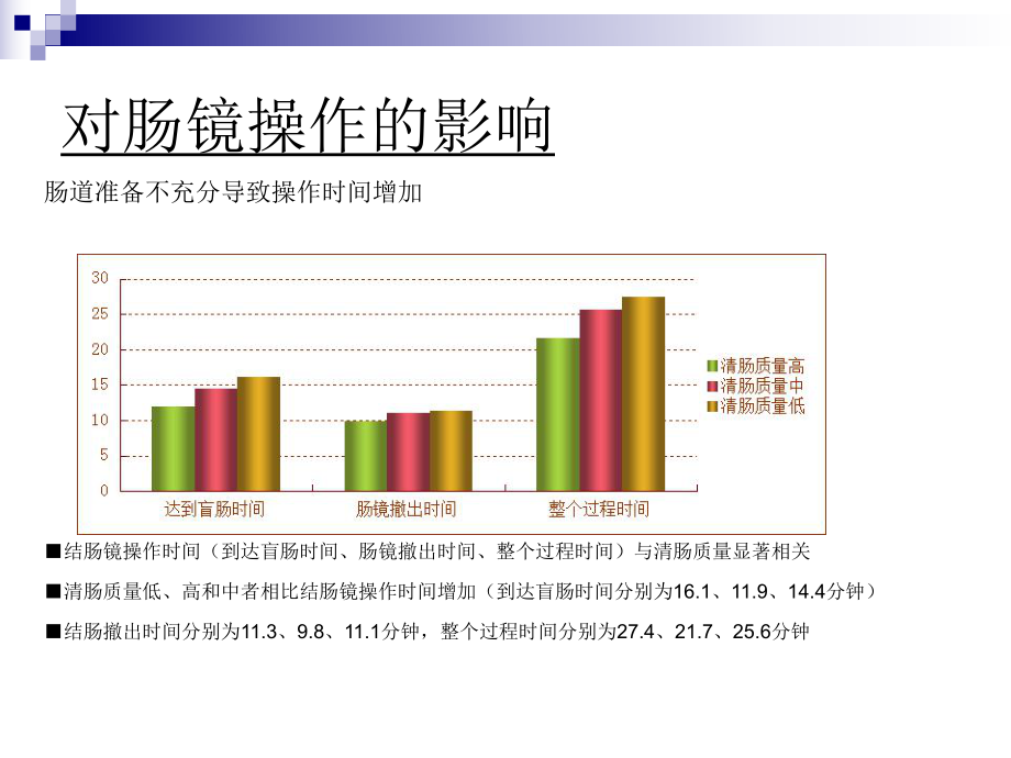 肠道准备指南解读.ppt_第3页