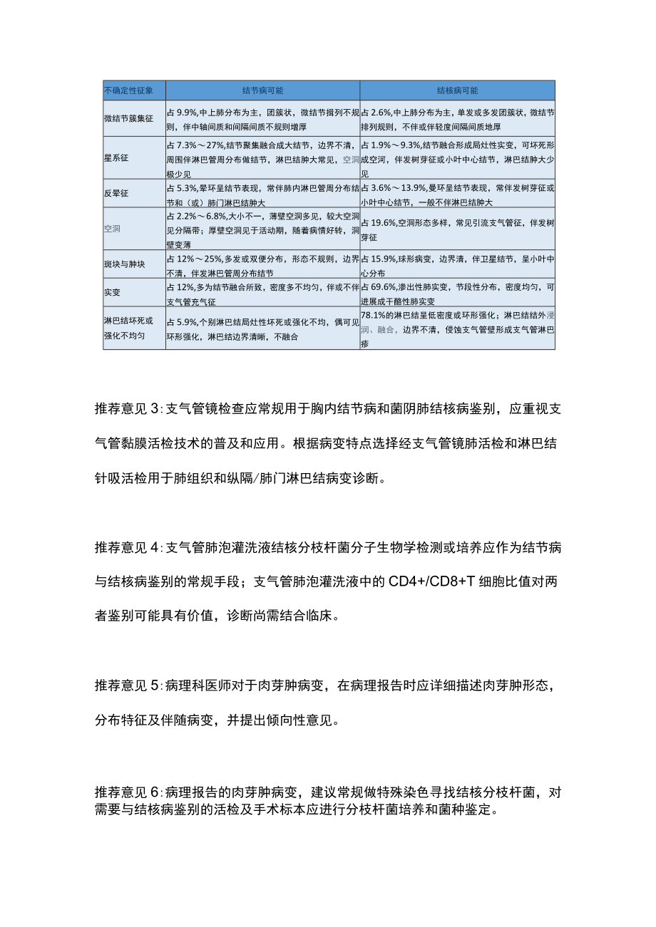 2023胸内结节病与结核病临床鉴别与处置（全文）.docx_第2页