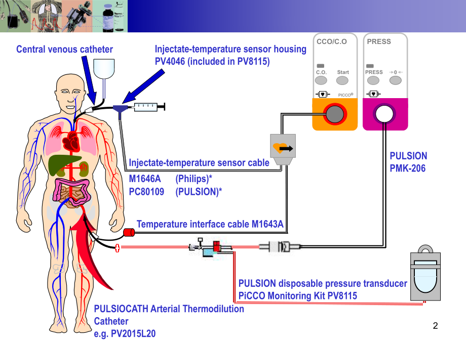 PHILIPSPiCCO模块操作说明.ppt_第2页