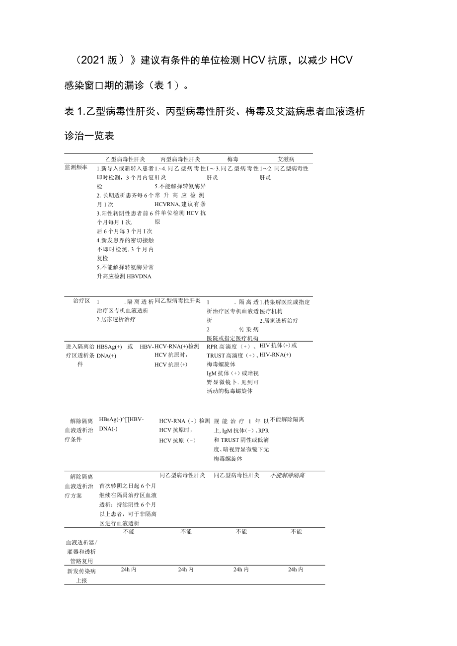 2022年HCV抗原检测助力提升丙型肝炎高危人群的筛查诊断效率（全文）.docx_第2页