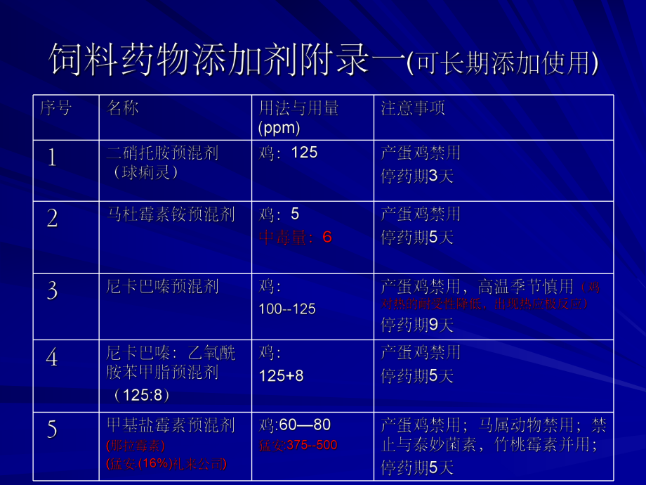 药物添加剂使用指南.ppt_第3页