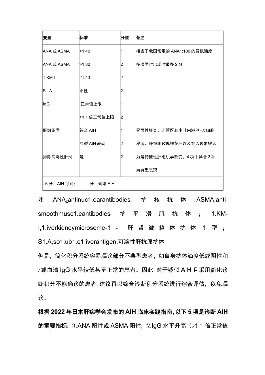 2022自身免疫性肝炎诊治要点（全文）.docx_第2页