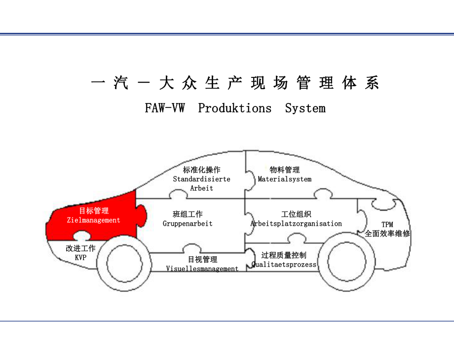 目标管理手册01.ppt_第3页