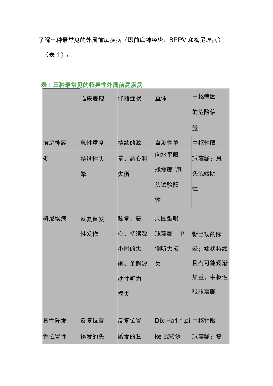 2022急诊头晕和眩晕患者的诊断（全文）.docx_第2页