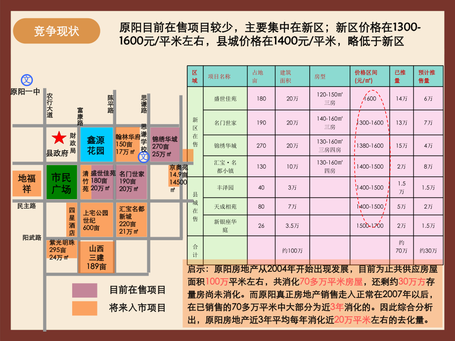 新乡市原阳县房地产市场调查报告.ppt_第2页