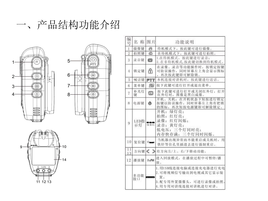 执法记录仪简易操作指南.ppt_第2页