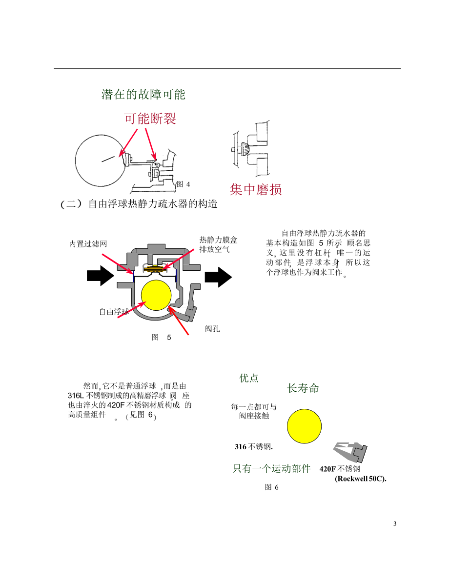 疏水器工作原理.pptx_第3页