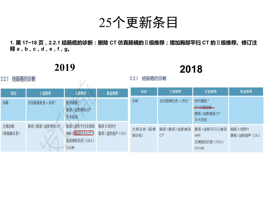 CSCO结直肠癌指南更新.pptx_第3页