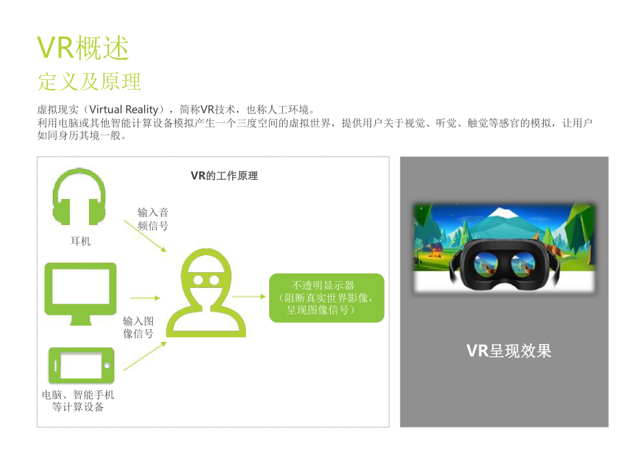 VR虚拟现实行业研究报告完整分享.pptx_第2页