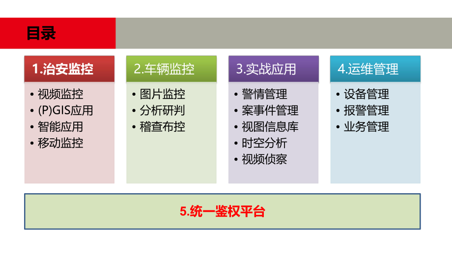 智慧城市方案介绍.pptx_第2页