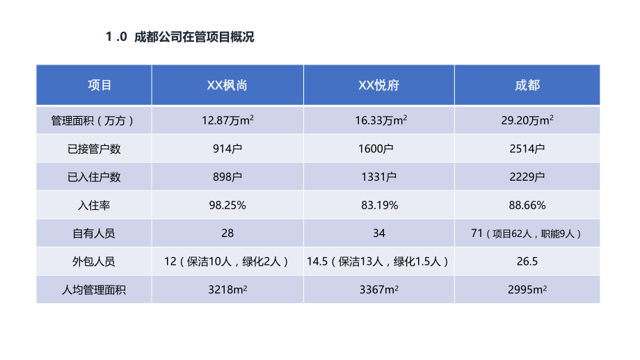 第三季度运营分析会报告.pptx_第3页