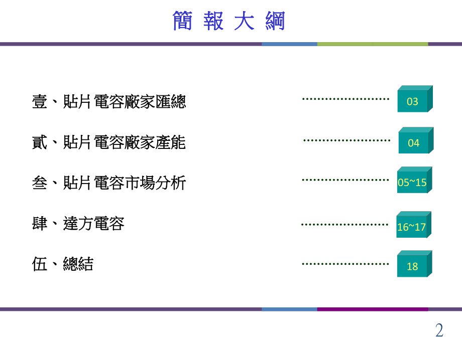 电容市场分析2.pptx_第2页