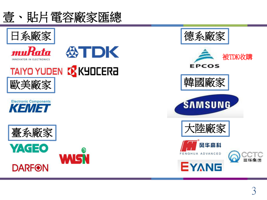 电容市场分析2.pptx_第3页